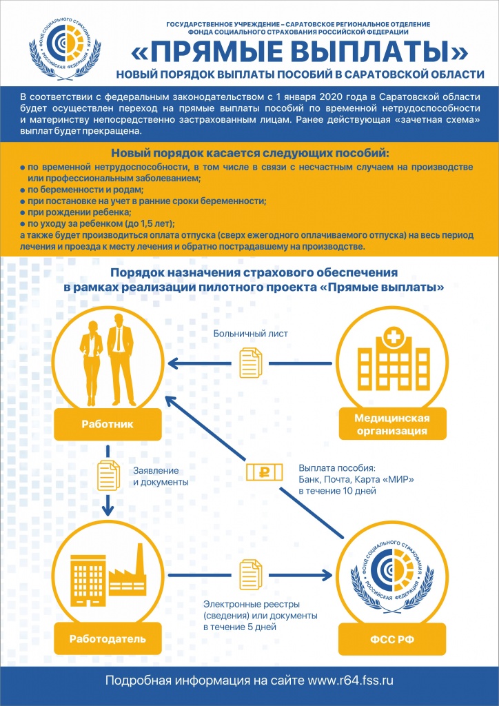 Вниманию работодателей! Новый порядок выплаты пособий  в Саратовской области.
